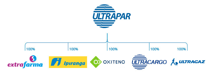 grupo ultrapar rede de negócios