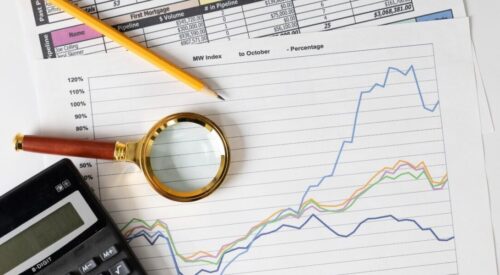 Projeção do IPCA para 2025 sobe novamente e mercado ajusta expectativas para a Selic e PIB