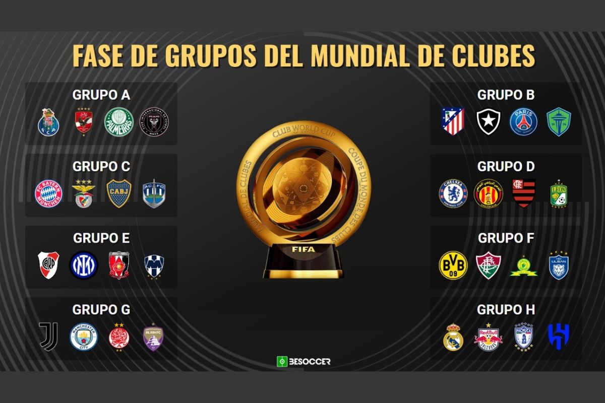 Fase Grupos Mundial de Clubes da FIFA