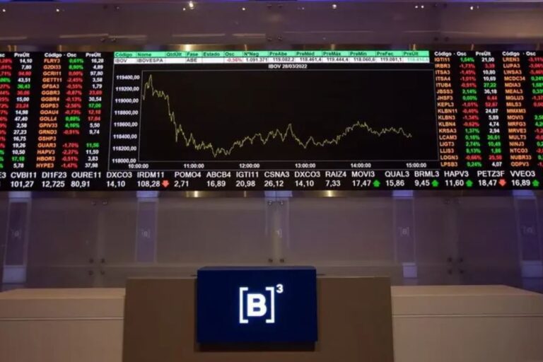 Painel de cotações em tempo real da B3 (Bolsa de Valores do Brasil), exibindo o gráfico do índice IBOVESPA e tabelas laterais com dados de preço e variação percentual de diversas ações do mercado financeiro.
