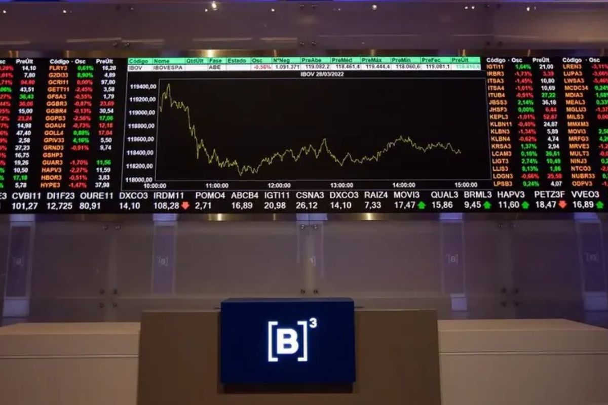 Painel de cotações em tempo real da B3 (Bolsa de Valores do Brasil), exibindo o gráfico do índice IBOVESPA e tabelas laterais com dados de preço e variação percentual de diversas ações do mercado financeiro.