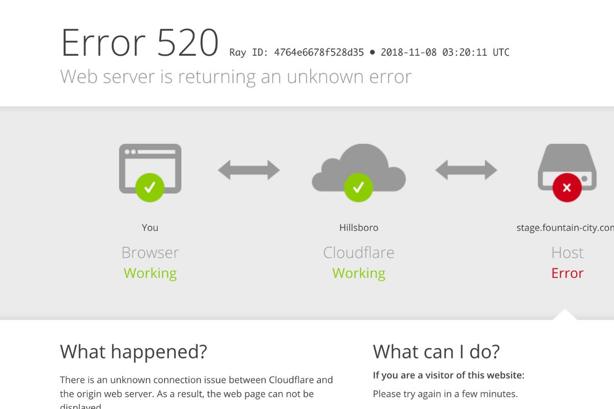 Página de erro do Cloudflare indicando instabilidade no serviço de nuvem que afeta o carregamento de sites e aplicativos.