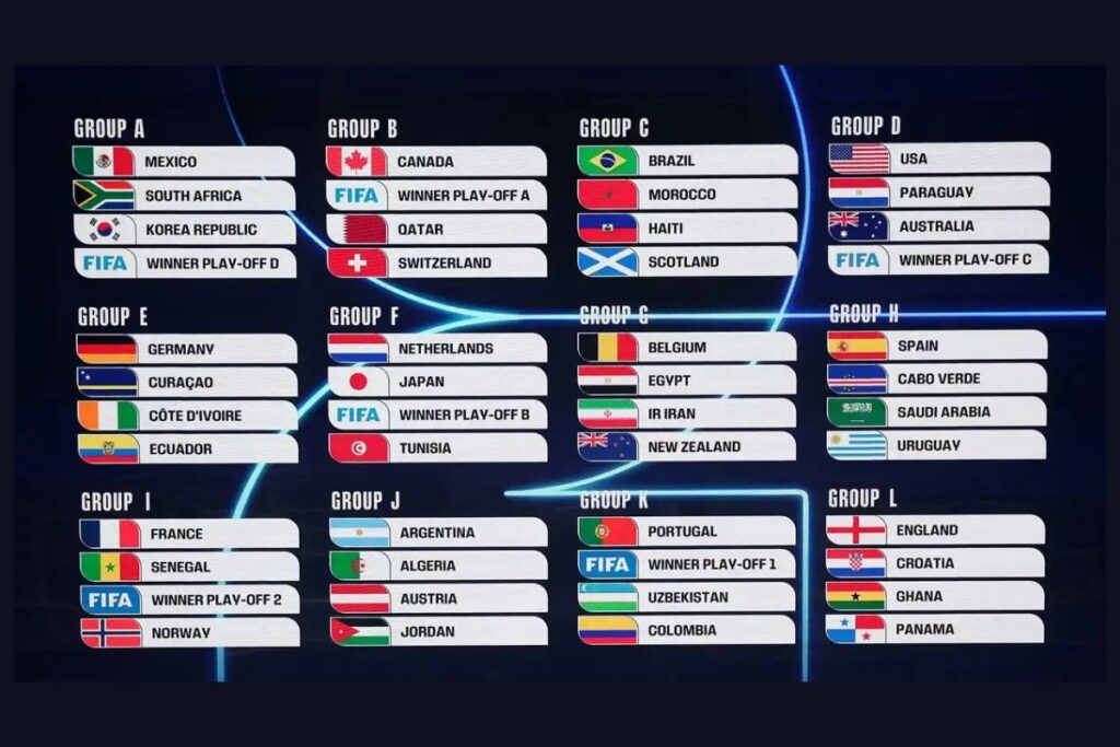 Grupos da Copa do Mundo 2026