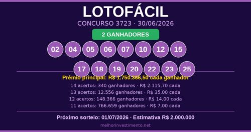 Resultado Lotofácil concurso 3723 - dezenas sorteadas 30/06/2026