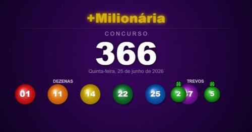 Resultado +Milionária 366 — dezenas e trevos sorteados