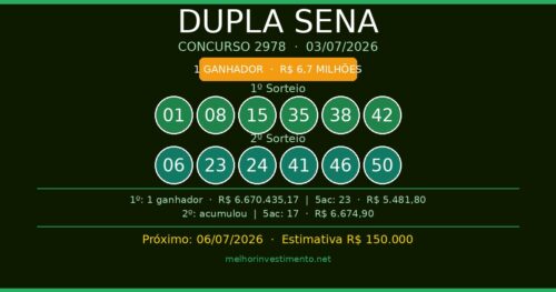 Resultado Dupla Sena 2978 - ganhador paga R$ 6,7 milhões - 03/07/2026