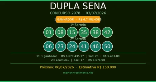 Resultado Dupla Sena 2978 - ganhador paga R$ 6,7 milhões - 03/07/2026